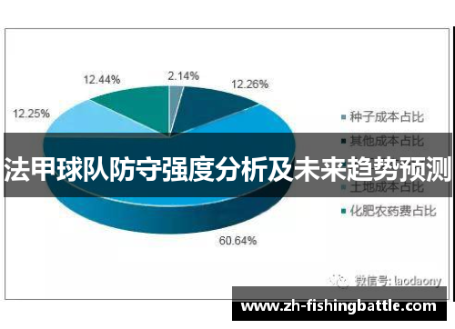 法甲球队防守强度分析及未来趋势预测